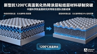 金属所新型抗1200℃高温氧化热障涂层粘结层材料研制取得进展