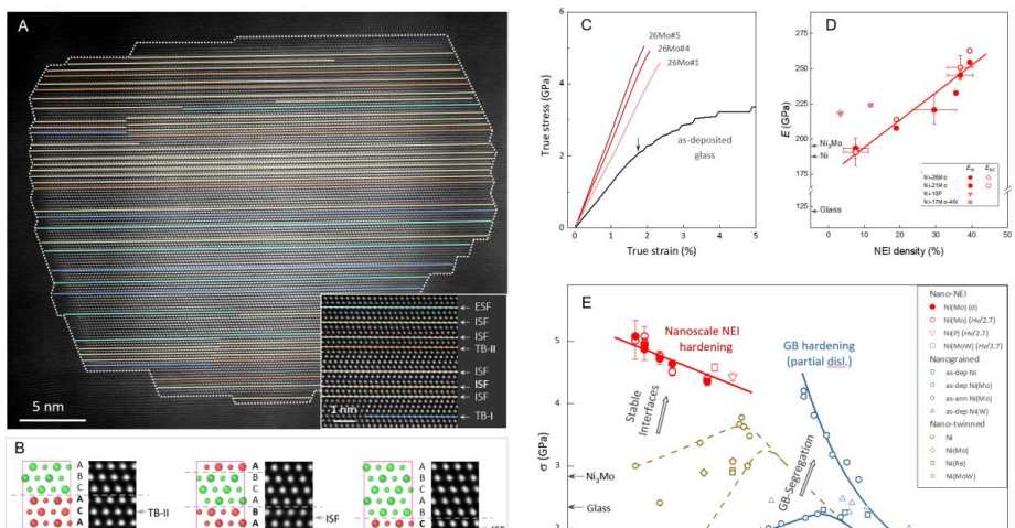 金属所学者发现金属中的“负能界面”，极限纳米金属再获突破性进展